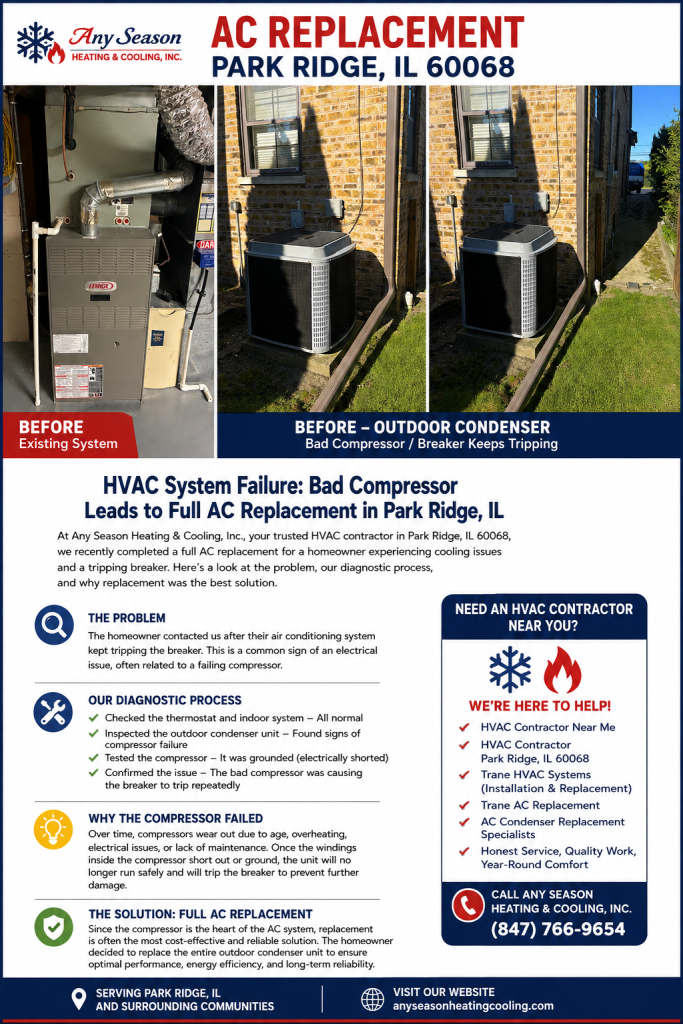 AC replacement in Park Ridge IL after grounded compressor caused breaker to trip