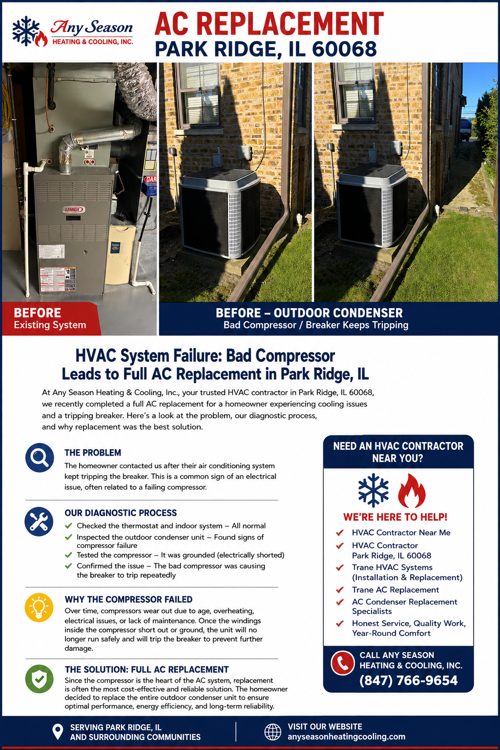 Air conditioner diagnosis after a failed compressor caused an electrical breaker to trip
